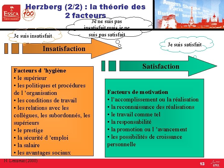 Herzberg (2/2) : la théorie des 2 facteurs Je suis insatisfait Je ne suis