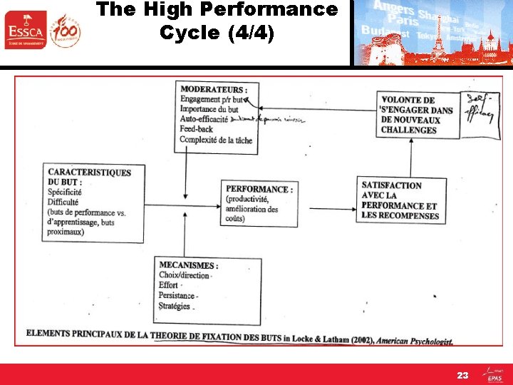 The High Performance Cycle (4/4) 23 