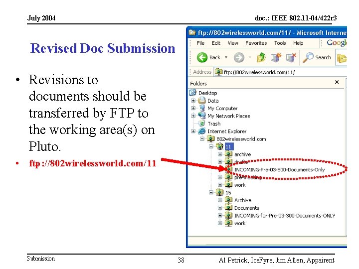 July 2004 doc. : IEEE 802. 11 -04/422 r 3 Revised Doc Submission •