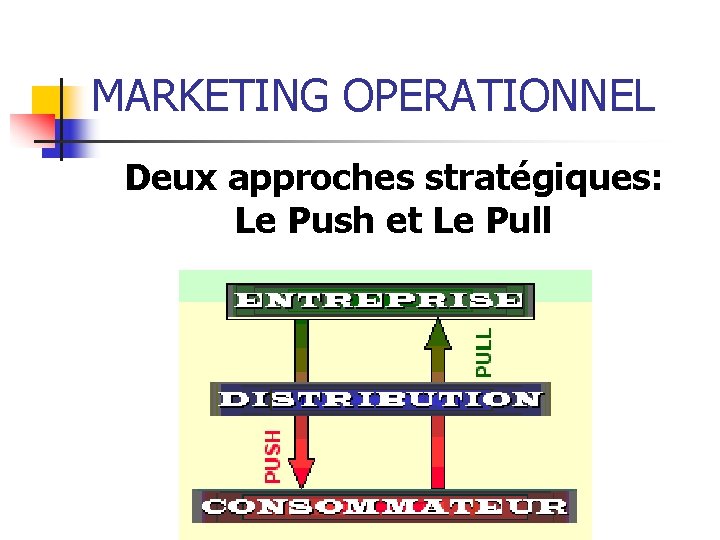 MARKETING OPERATIONNEL Deux approches stratégiques: Le Push et Le Pull 