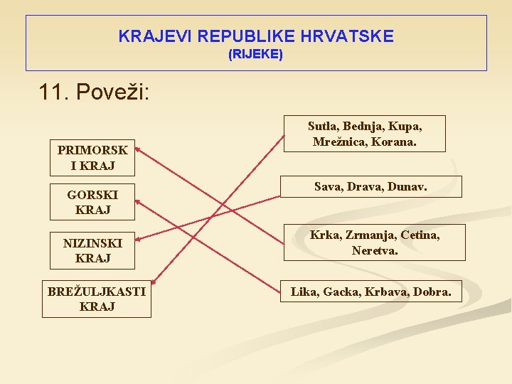 KRAJEVI REPUBLIKE HRVATSKE (RIJEKE) 11. Poveži: PRIMORSK I KRAJ GORSKI KRAJ NIZINSKI KRAJ BREŽULJKASTI