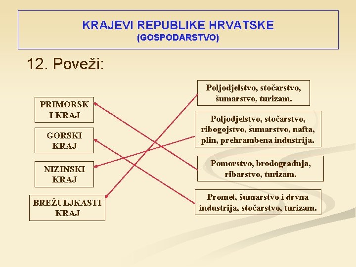 KRAJEVI REPUBLIKE HRVATSKE (GOSPODARSTVO) 12. Poveži: PRIMORSK I KRAJ GORSKI KRAJ NIZINSKI KRAJ BREŽULJKASTI