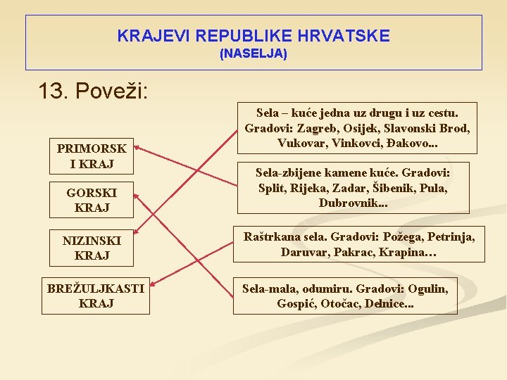 KRAJEVI REPUBLIKE HRVATSKE (NASELJA) 13. Poveži: PRIMORSK I KRAJ GORSKI KRAJ NIZINSKI KRAJ BREŽULJKASTI