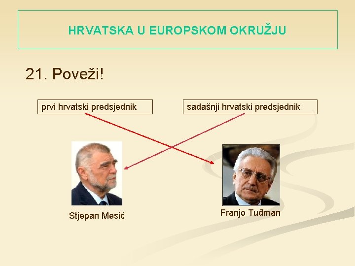 HRVATSKA U EUROPSKOM OKRUŽJU 21. Poveži! prvi hrvatski predsjednik Stjepan Mesić sadašnji hrvatski predsjednik