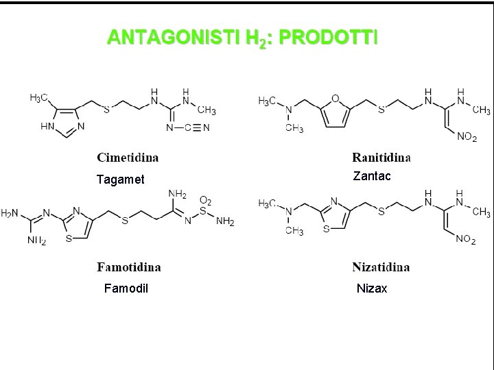Tagamet Zantac Famodil Nizax 