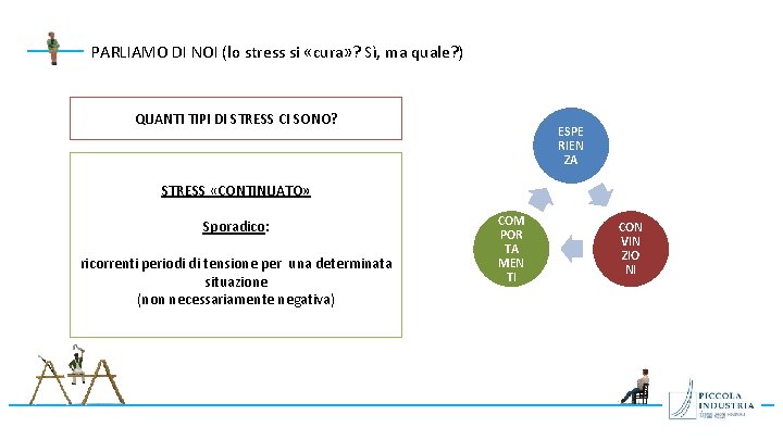 PARLIAMO DI NOI (lo stress si «cura» ? Sì, ma quale? ) QUANTI TIPI