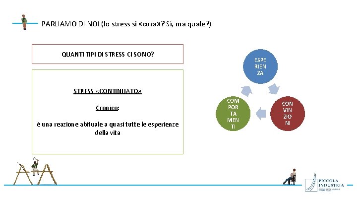 PARLIAMO DI NOI (lo stress si «cura» ? Sì, ma quale? ) QUANTI TIPI