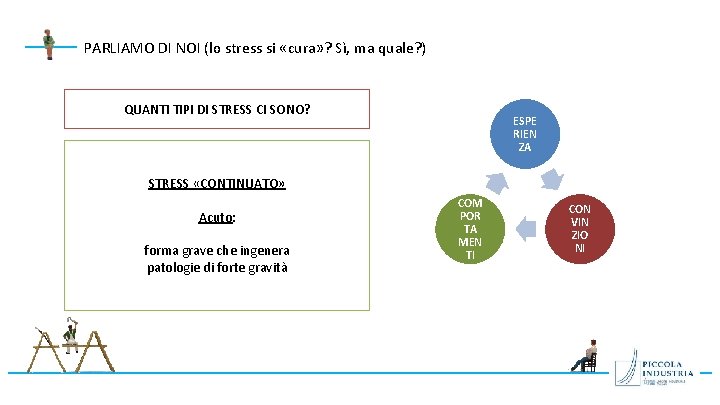 PARLIAMO DI NOI (lo stress si «cura» ? Sì, ma quale? ) QUANTI TIPI