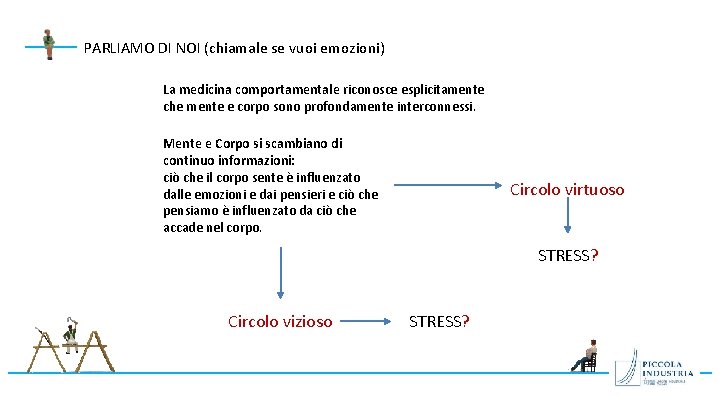 PARLIAMO DI NOI (chiamale se vuoi emozioni) La medicina comportamentale riconosce esplicitamente che mente