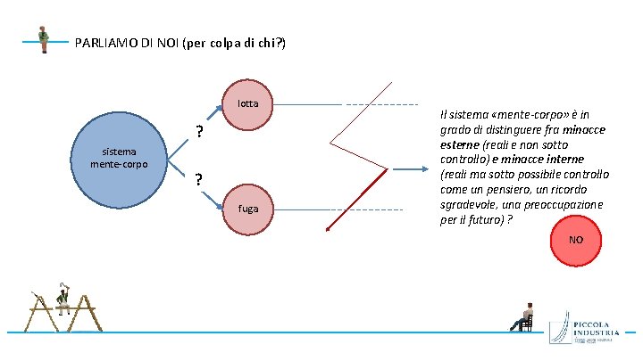 PARLIAMO DI NOI (per colpa di chi? ) lotta ? sistema mente-corpo ? fuga