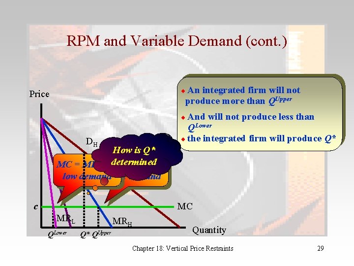 RPM and Variable Demand (cont. ) An integrated firm will not produce more than