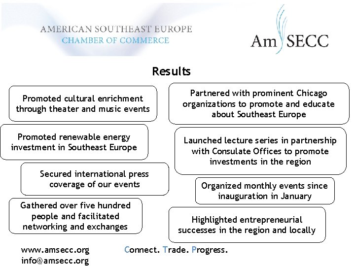 Results Promoted cultural enrichment through theater and music events Promoted renewable energy investment in