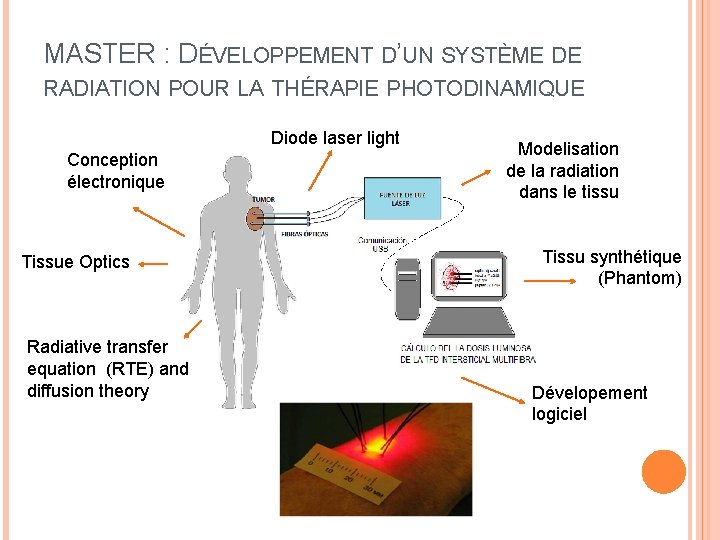MASTER : DÉVELOPPEMENT D’UN SYSTÈME DE RADIATION POUR LA THÉRAPIE PHOTODINAMIQUE Diode laser light