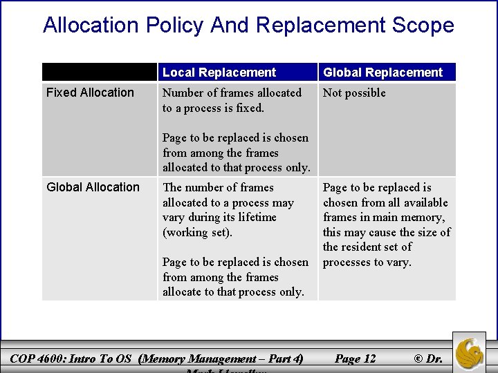 Allocation Policy And Replacement Scope Fixed Allocation Local Replacement Global Replacement Number of frames