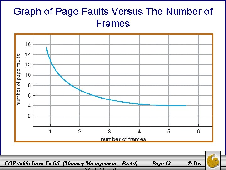 Graph of Page Faults Versus The Number of Frames COP 4600: Intro To OS