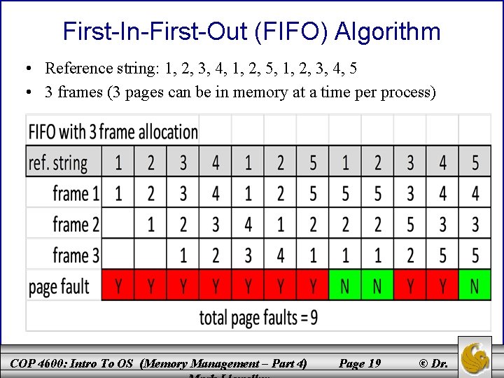 First-In-First-Out (FIFO) Algorithm • Reference string: 1, 2, 3, 4, 1, 2, 5, 1,