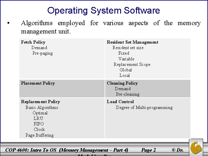 Operating System Software • Algorithms employed for various aspects of the memory management unit.