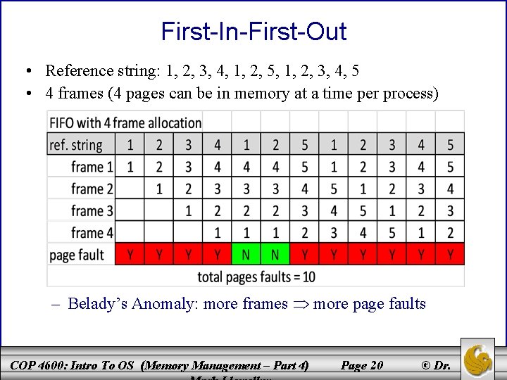 First-In-First-Out • Reference string: 1, 2, 3, 4, 1, 2, 5, 1, 2, 3,