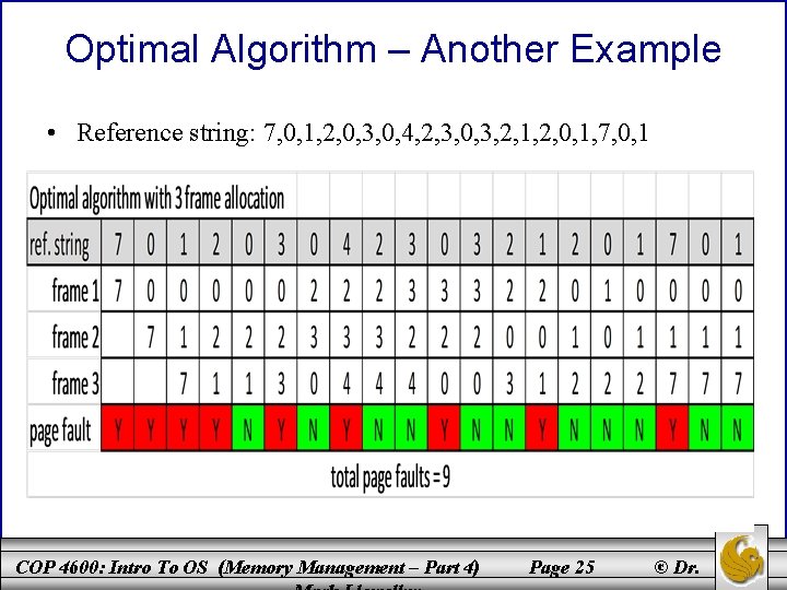 Optimal Algorithm – Another Example • Reference string: 7, 0, 1, 2, 0, 3,