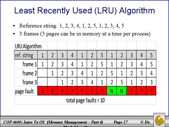 Least Recently Used (LRU) Algorithm • Reference string: 1, 2, 3, 4, 1, 2,