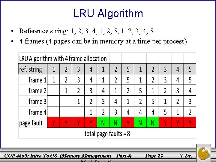 LRU Algorithm • Reference string: 1, 2, 3, 4, 1, 2, 5, 1, 2,