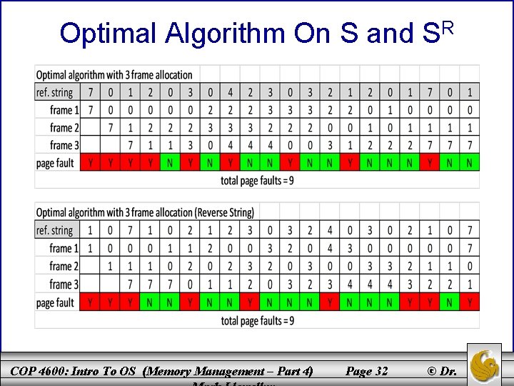 Optimal Algorithm On S and SR COP 4600: Intro To OS (Memory Management –