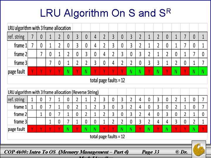 LRU Algorithm On S and SR COP 4600: Intro To OS (Memory Management –