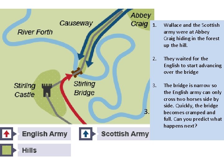 3. 1. Wallace and the Scottish army were at Abbey Craig hiding in the