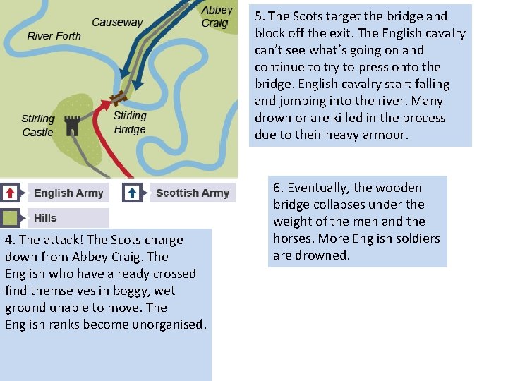 5. The Scots target the bridge and block off the exit. The English cavalry