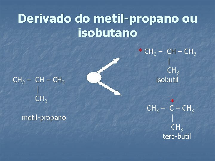 Derivado do metil-propano ou isobutano CH 3 – CH 3 | CH 3 metil-propano