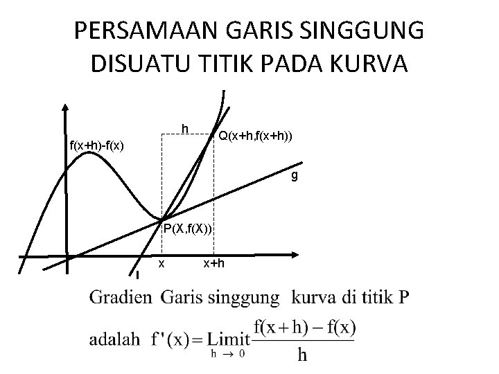 PERSAMAAN GARIS SINGGUNG DISUATU TITIK PADA KURVA h Q(x+h, f(x+h)) f(x+h)-f(x) g P(X, f(X))