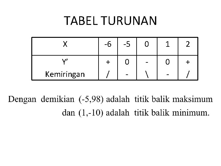 TABEL TURUNAN X -6 -5 0 1 2 Y’ Kemiringan + / 0 -