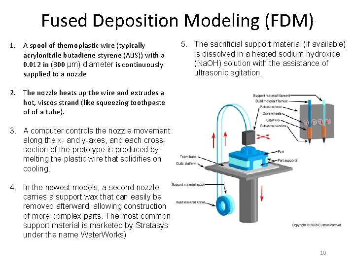 Fused Deposition Modeling (FDM) 1. A spool of themoplastic wire (typically acrylonitrile butadiene styrene