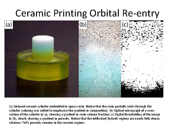 Ceramic Printing Orbital Re-entry (a) Sintered ceramic cylinder embedded in epoxy resin. Notice that