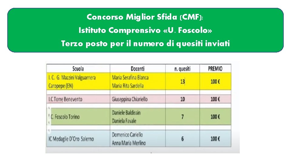 Concorso Miglior Sfida (CMF): Istituto Comprensivo «U. Foscolo» Terzo posto per il numero di