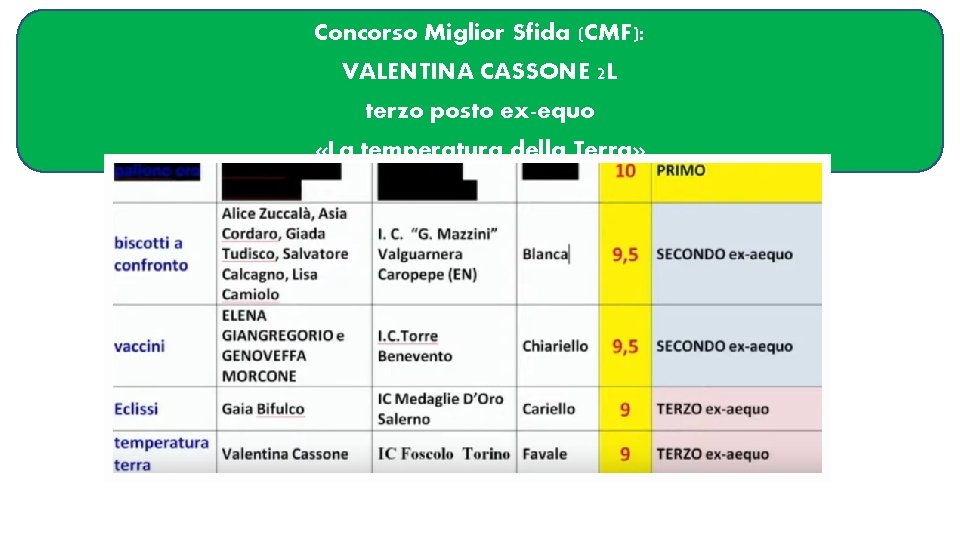 Concorso Miglior Sfida (CMF): VALENTINA CASSONE 2 L terzo posto ex-equo «La temperatura della