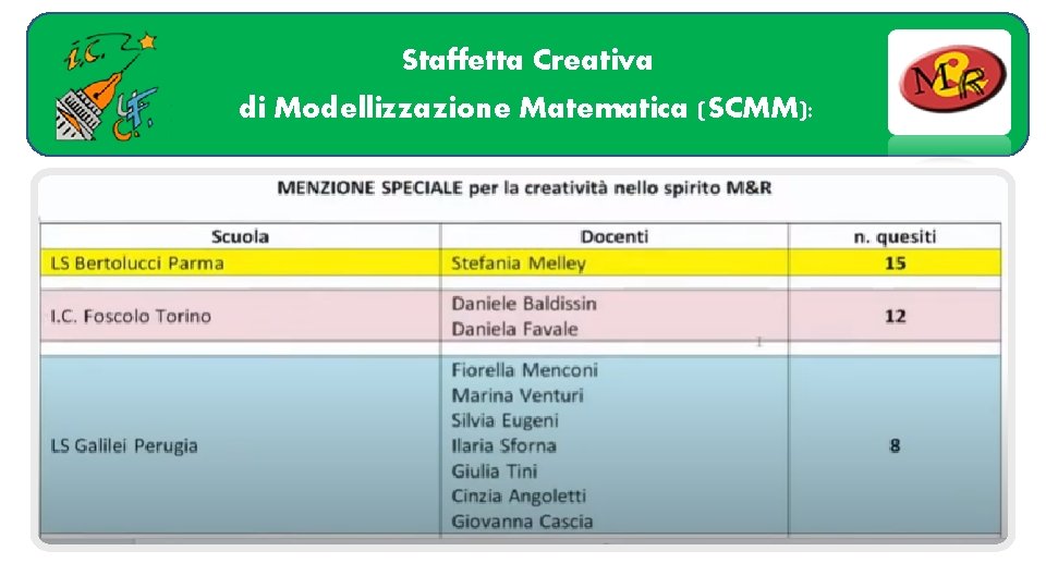 Staffetta Creativa di Modellizzazione Matematica (SCMM): 