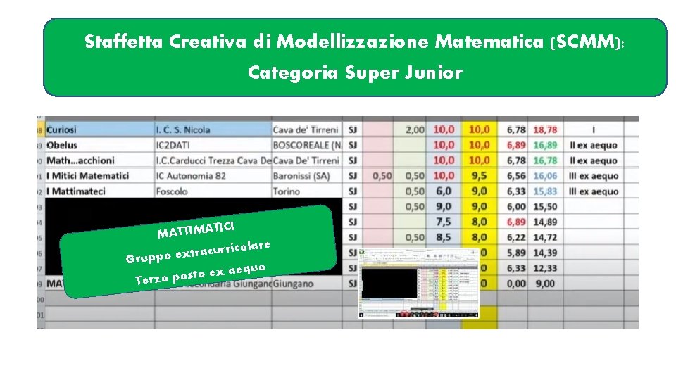 Staffetta Creativa di Modellizzazione Matematica (SCMM): Categoria Super Junior TICI MATTIMA rricolare u c