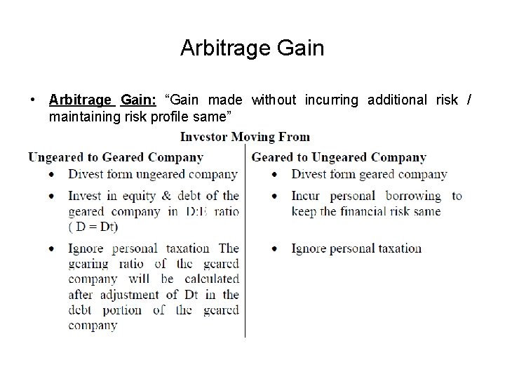 Arbitrage Gain • Arbitrage Gain: “Gain made without incurring additional risk / maintaining risk