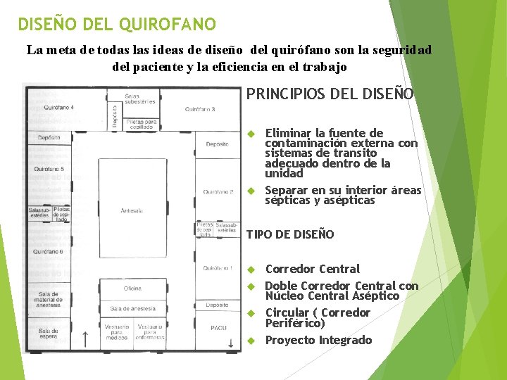 DISEÑO DEL QUIROFANO La meta de todas las ideas de diseño del quirófano son