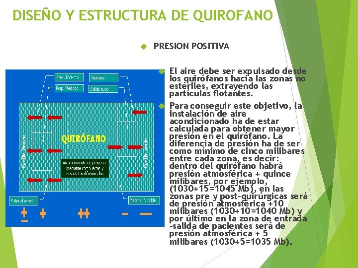 DISEÑO Y ESTRUCTURA DE QUIROFANO PRESION POSITIVA El aire debe ser expulsado desde los