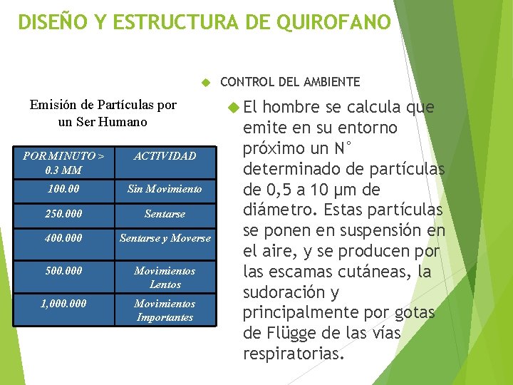 DISEÑO Y ESTRUCTURA DE QUIROFANO Emisión de Partículas por un Ser Humano POR MINUTO