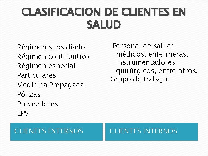 CLASIFICACION DE CLIENTES EN SALUD Régimen subsidiado Régimen contributivo Régimen especial Particulares Medicina Prepagada