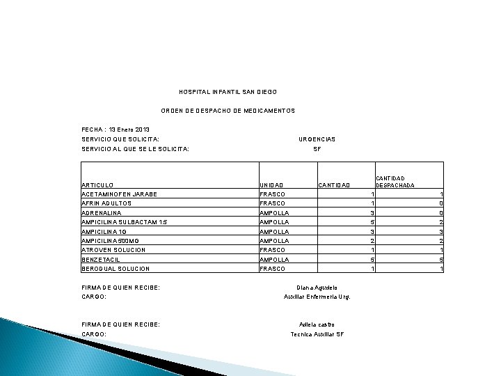 HOSPITAL INFANTIL SAN DIEGO ORDEN DE DESPACHO DE MEDICAMENTOS FECHA : 13 Enero 2013