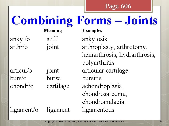 Chapter 15 Objectives Define Terms Relating To The