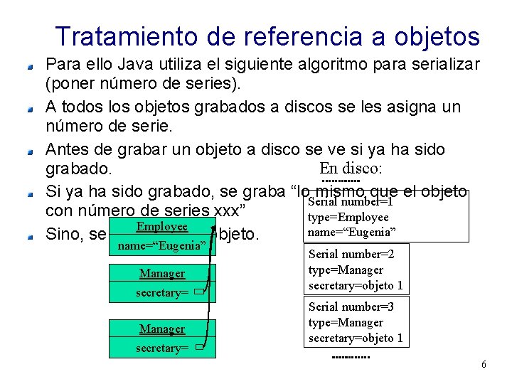 Tratamiento de referencia a objetos Para ello Java utiliza el siguiente algoritmo para serializar
