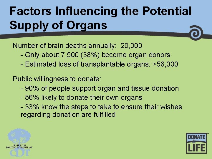 Factors Influencing the Potential Supply of Organs Number of brain deaths annually: 20, 000