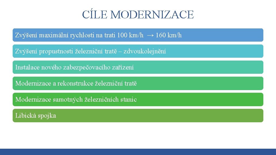 CÍLE MODERNIZACE Zvýšení maximální rychlosti na trati 100 km/h → 160 km/h Zvýšení propustnosti