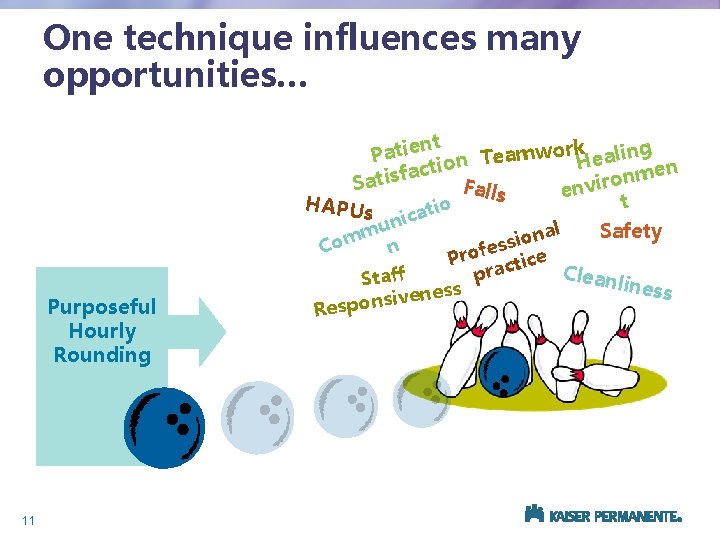 One technique influences many opportunities… Purposeful Hourly Rounding 11 nt Patie ion Teamwork. Healing