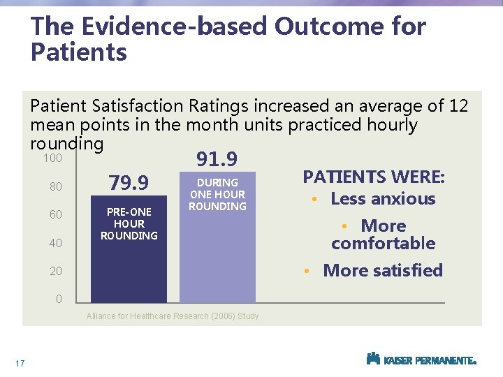 The Evidence-based Outcome for Patients Patient Satisfaction Ratings increased an average of 12 mean